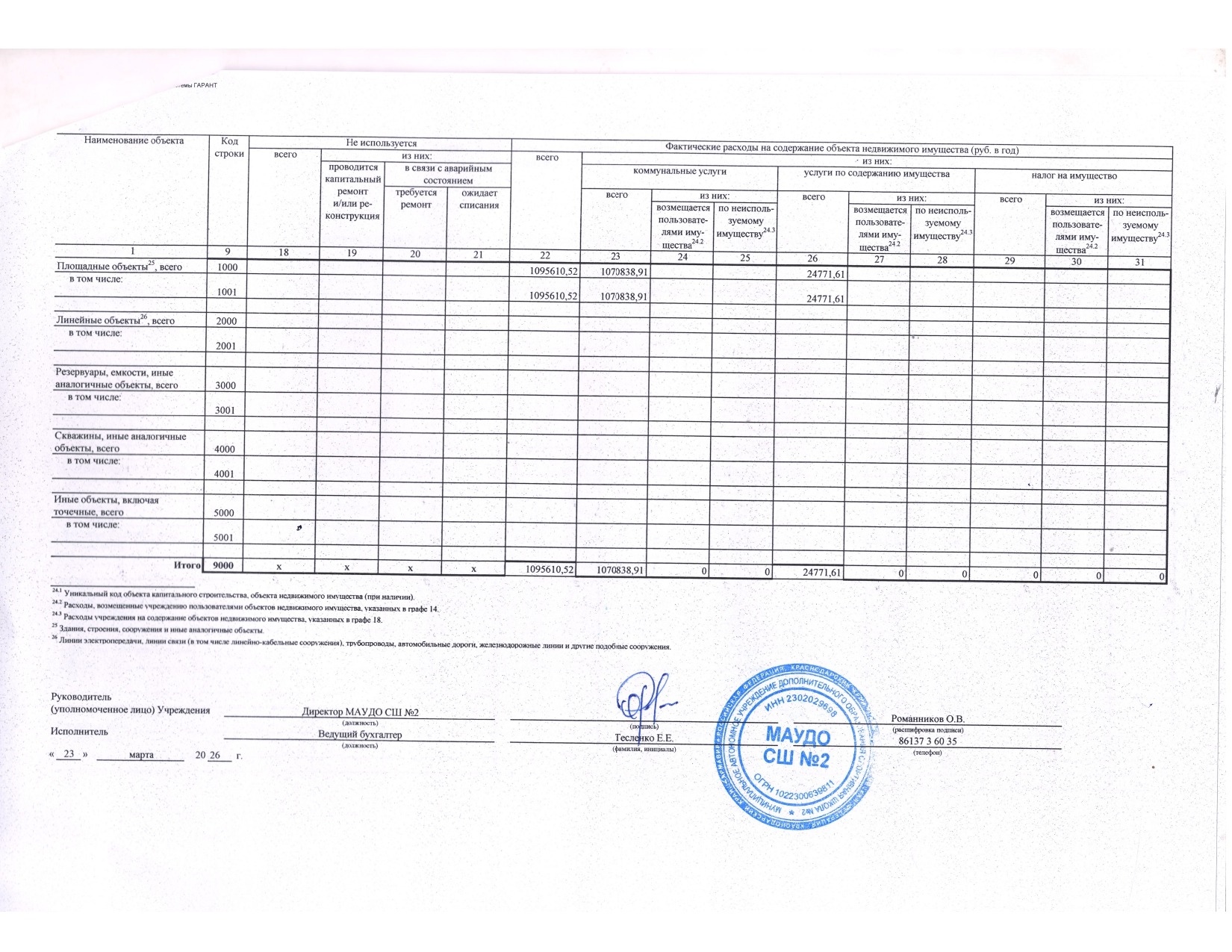 Отчет о результатах деятельности государственного (муниципального) учреждения и об использовании закрепленного за ним государст_page-0030.jpg
